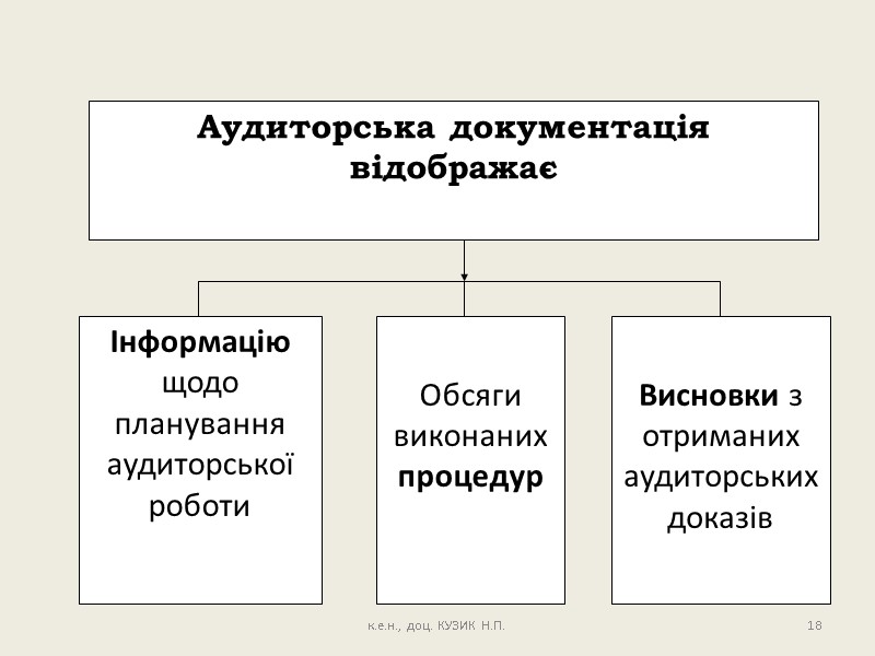 18 к.е.н., доц. КУЗИК Н.П.